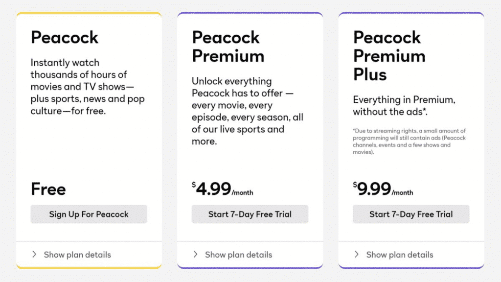 Peacock TV subscription plans